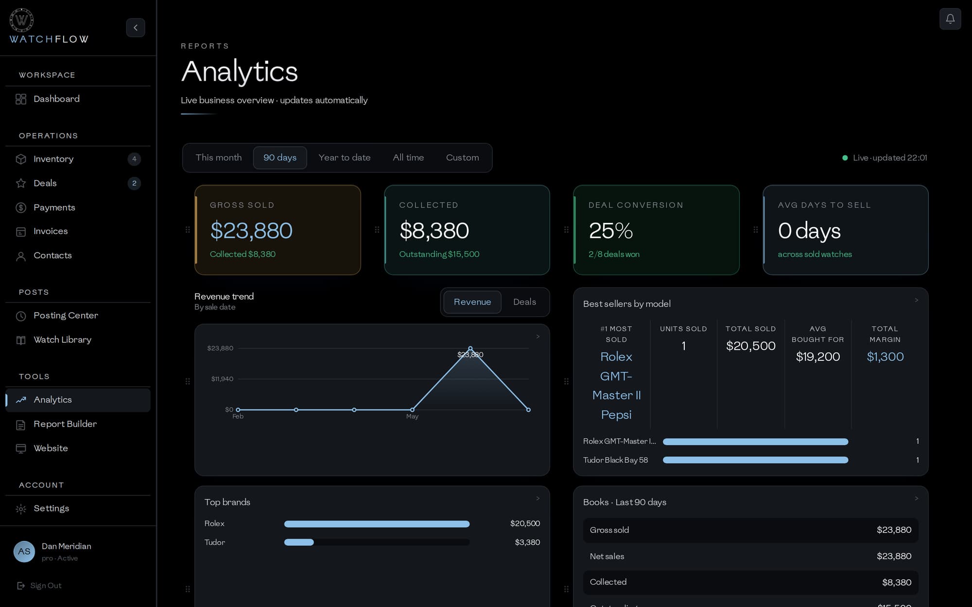 WatchFlow analytics — night